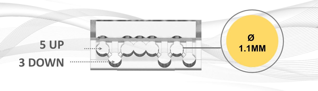 Connecteur RJ45 avec 5 inserts vers le haut et 3 inserts vers le bas